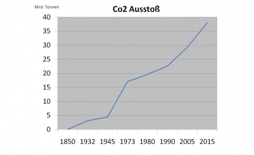 CO2-Ausstoß.jpg