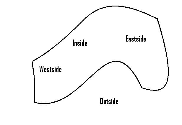 Die West- und Eastside dargestellt auf einem Bild